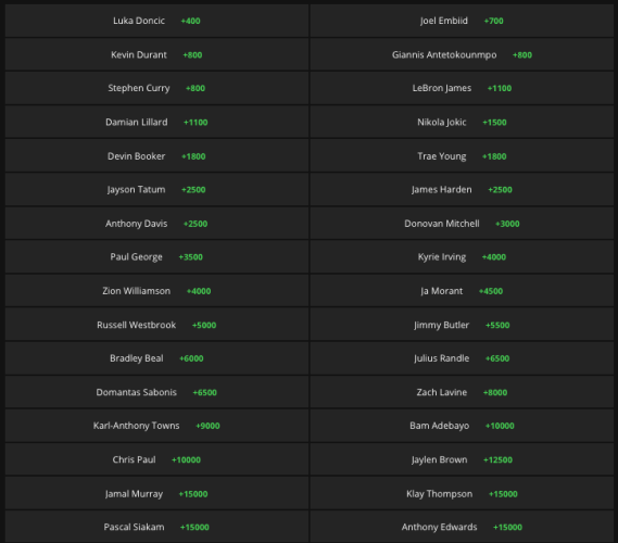 nba betting odds